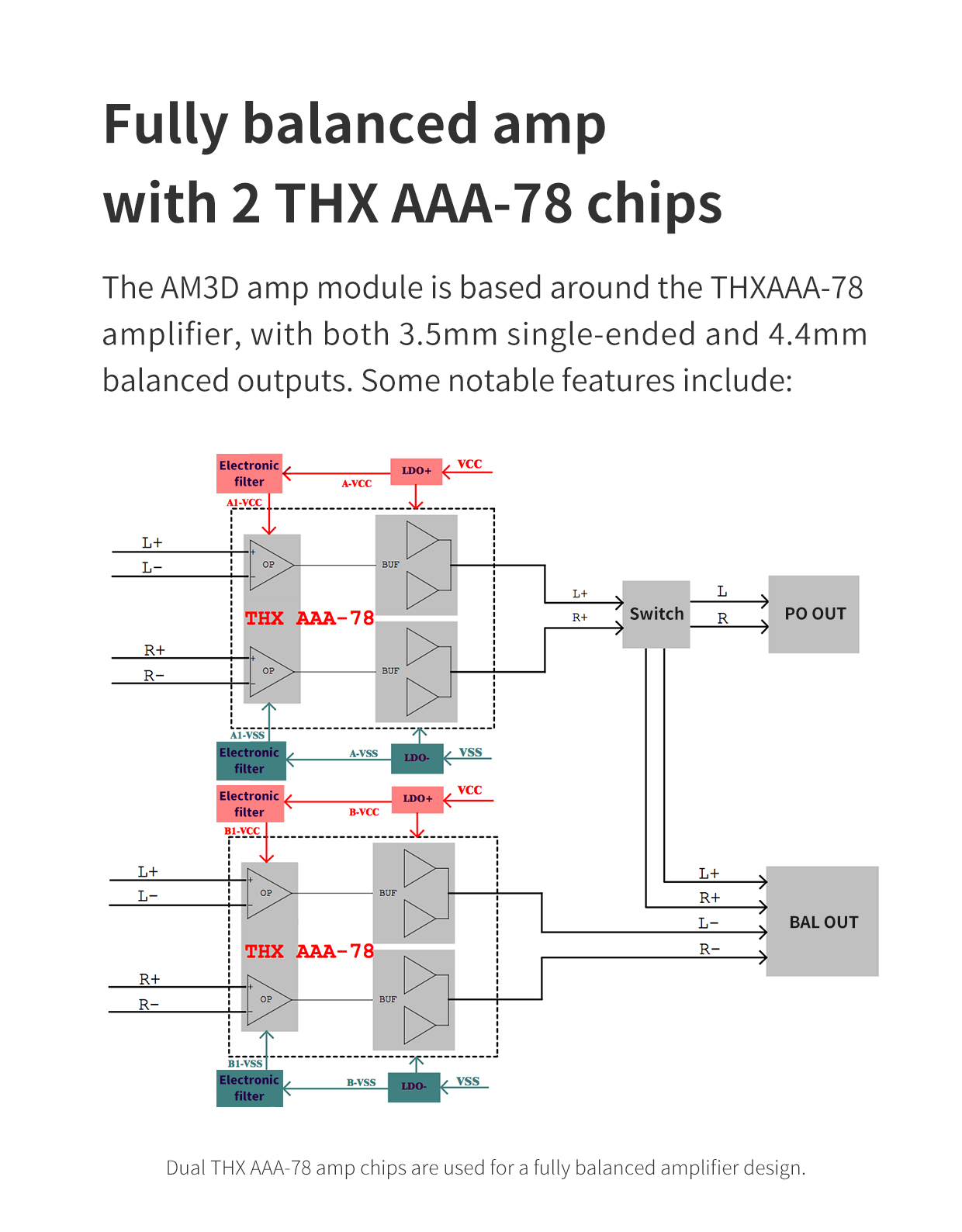 FiiO AM3D X7 Q5s Amp Module