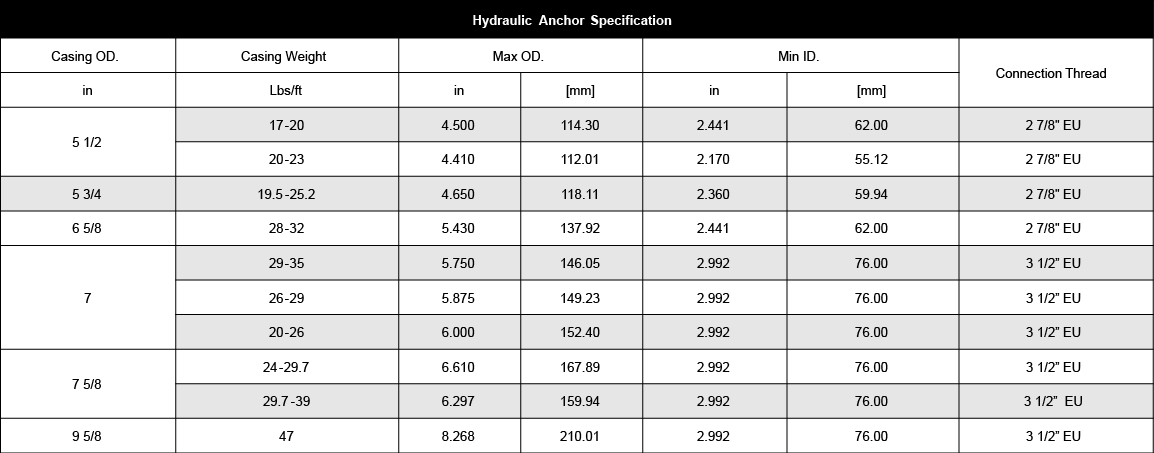 Hydraulic-Anchor-表格