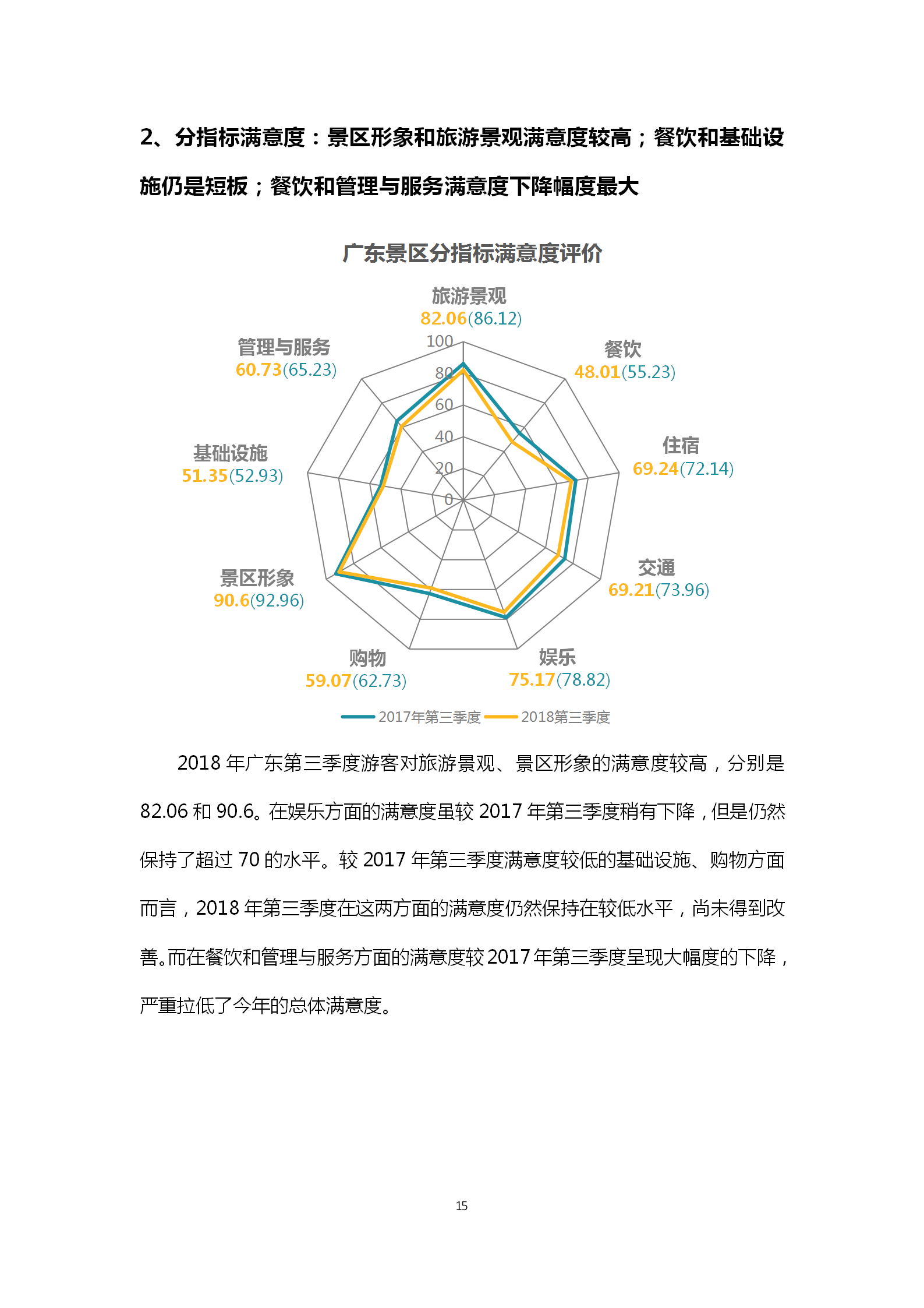 广东省旅游景区游客满意度大数据调查报告-2018年第三季度20181106_16