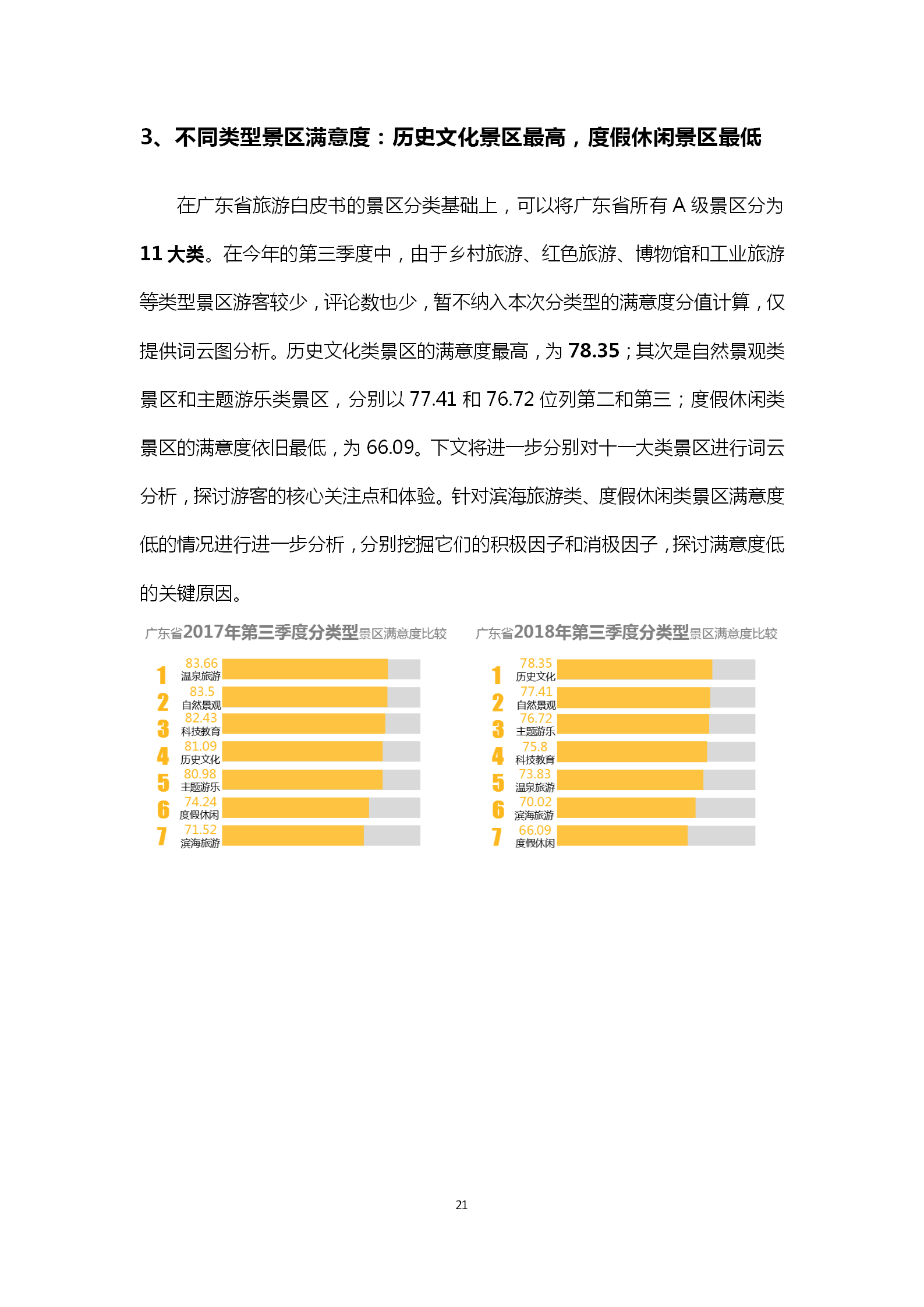 广东省旅游景区游客满意度大数据调查报告-2018年第三季度20181106_22