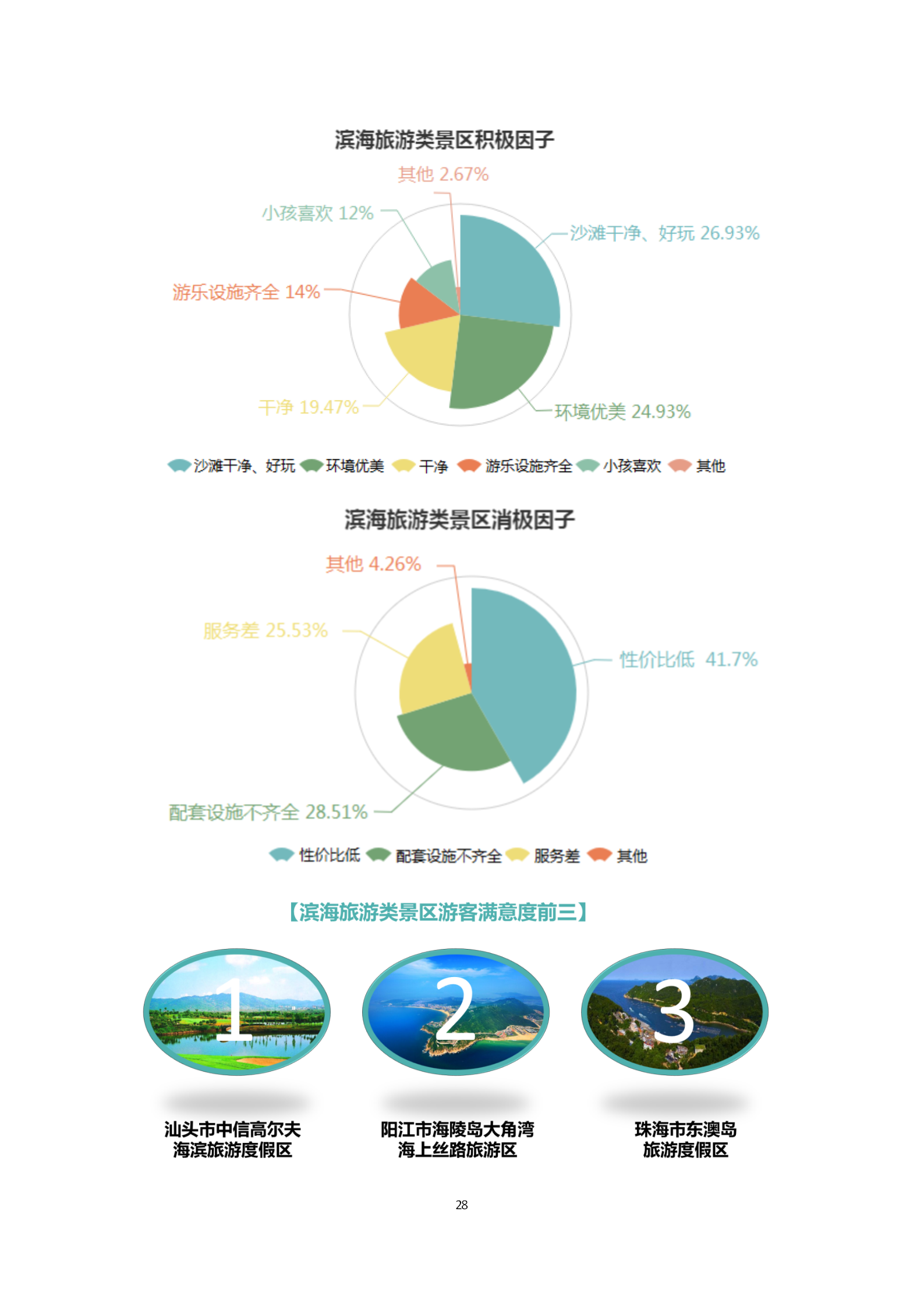广东省旅游景区游客满意度大数据调查报告-2018年第三季度20181106_29