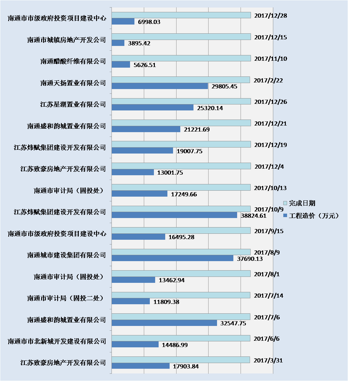 2017公司主要業績
