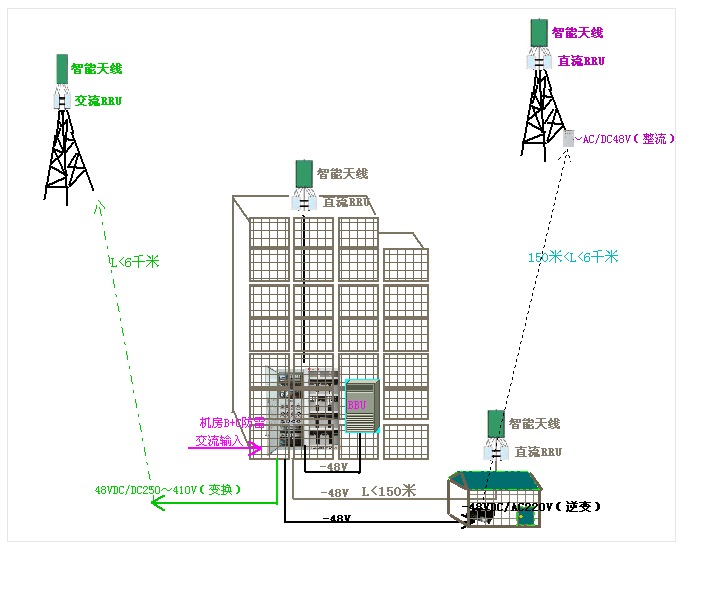 3G供电解决方案4