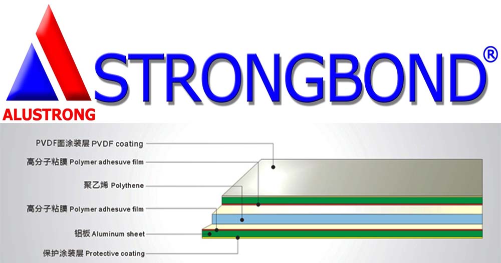 strongbond_aluminum_composite_panel_1