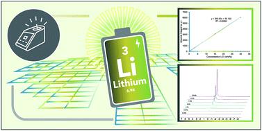 Graphical abstract: Lithium-7 qNMR as a method to quantify lithium content in brines using benchtop NMR