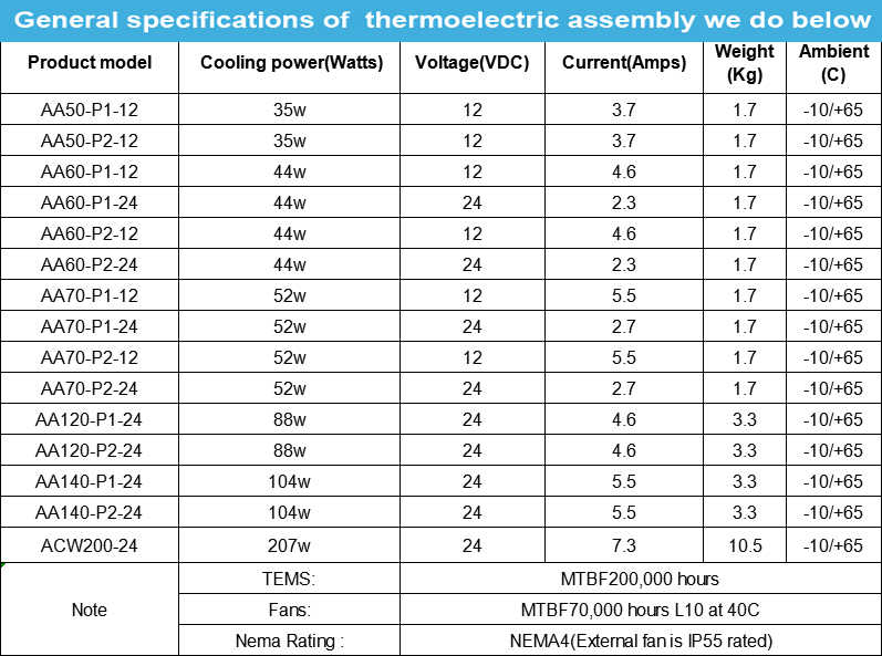 常用制冷器规格参数表KELLY2019-10-24