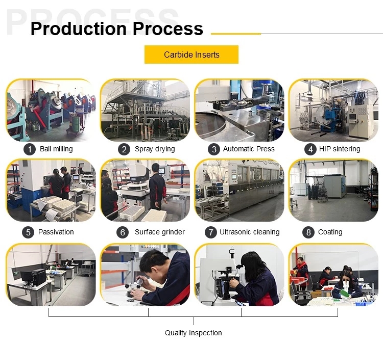 product process