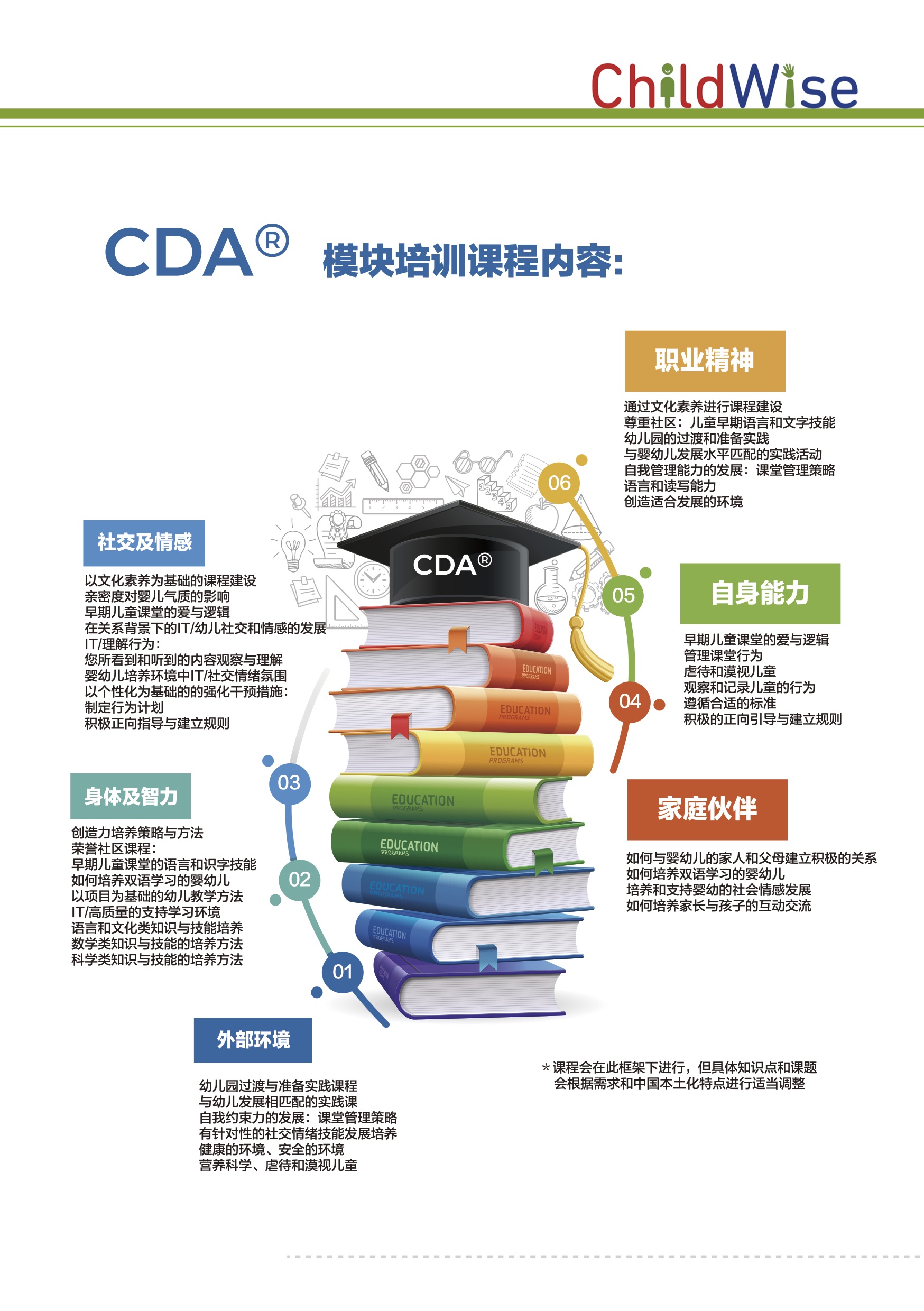 CDA认证课程体系介绍4