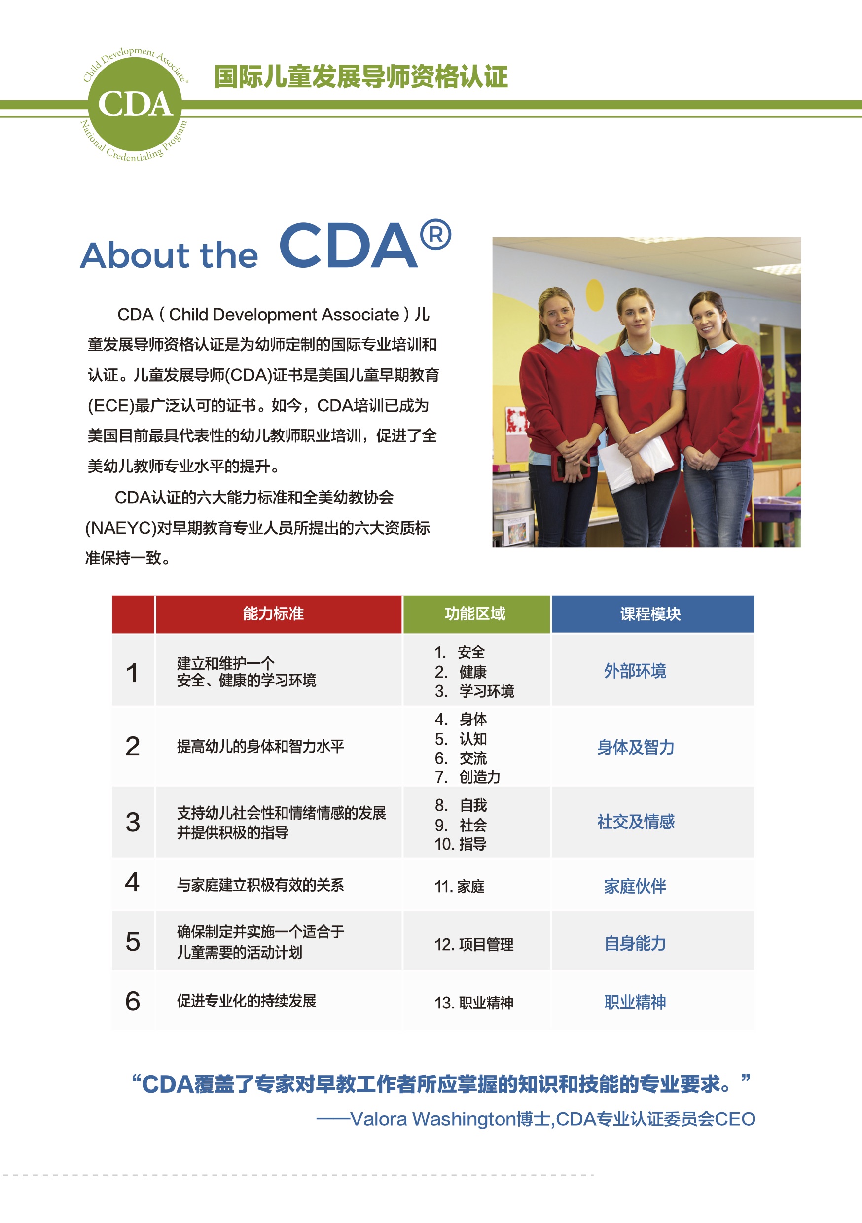 CDA认证课程体系介绍