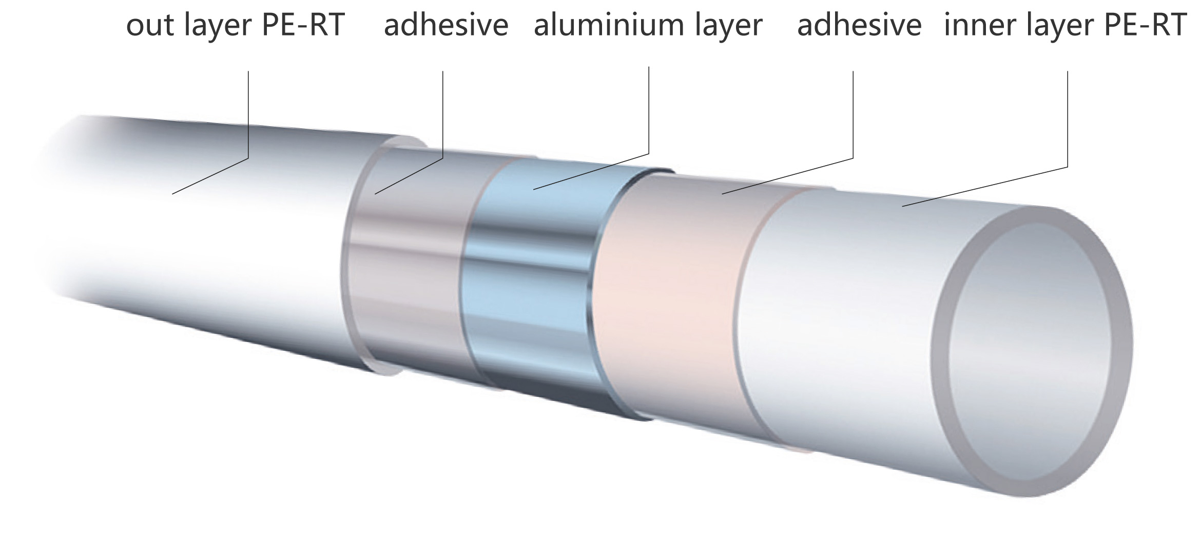 铝塑管图3en