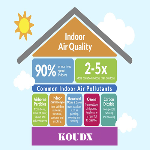 indoor-air-quality