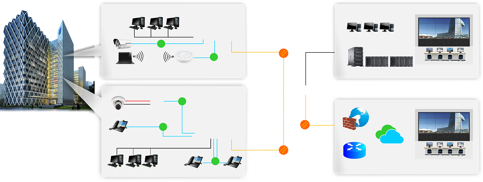 Perfectly Integrated Solution for PoE IP Security solution