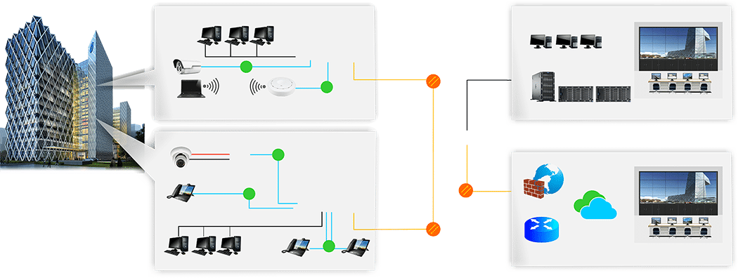 IP Office Department/Workgroup PoE Switch solution