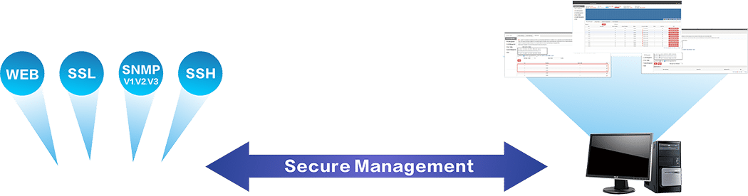 Efficient Secure Management Interface