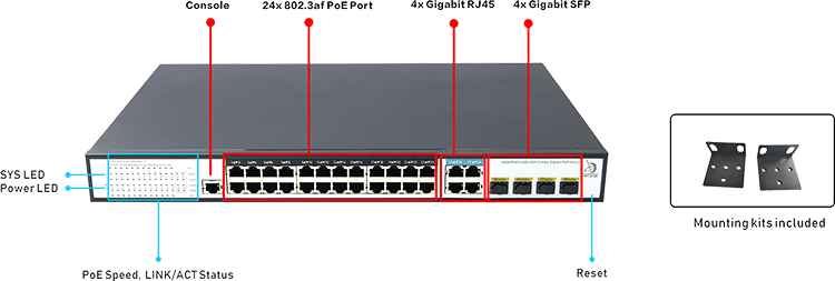 Four Gigabit Combo Uplink Ports