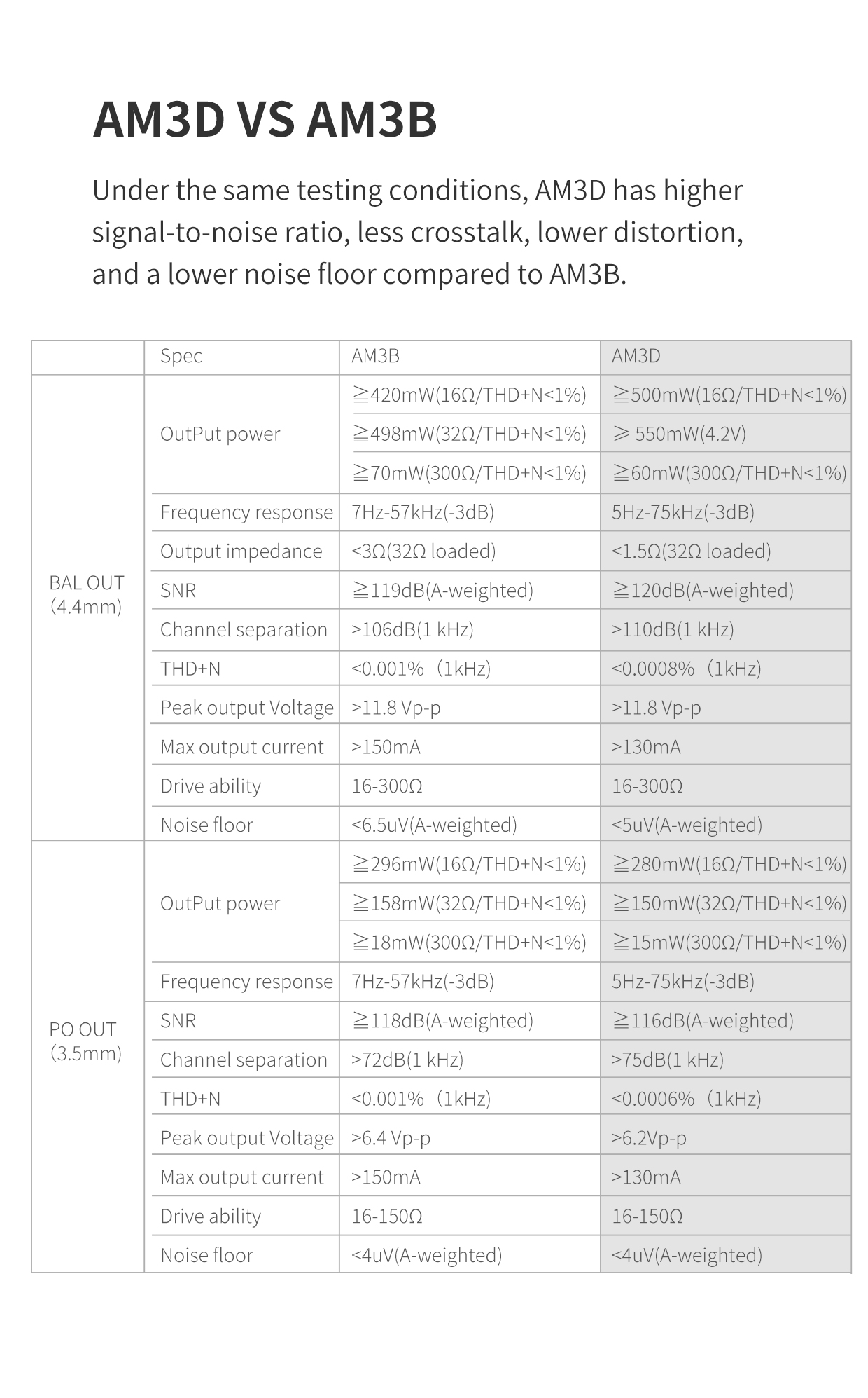 FiiO AM3D X7 Q5s Amplifier Module