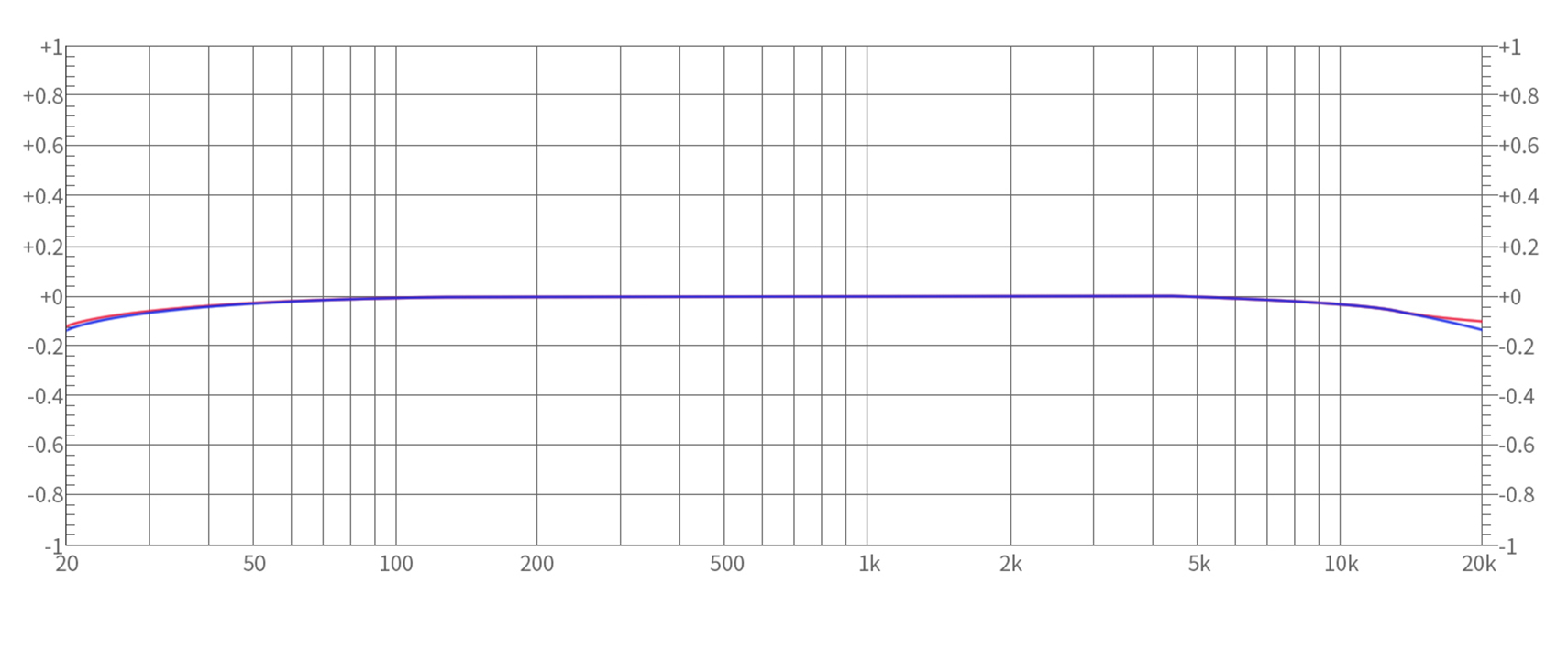 PO-USB-DAC频响曲线