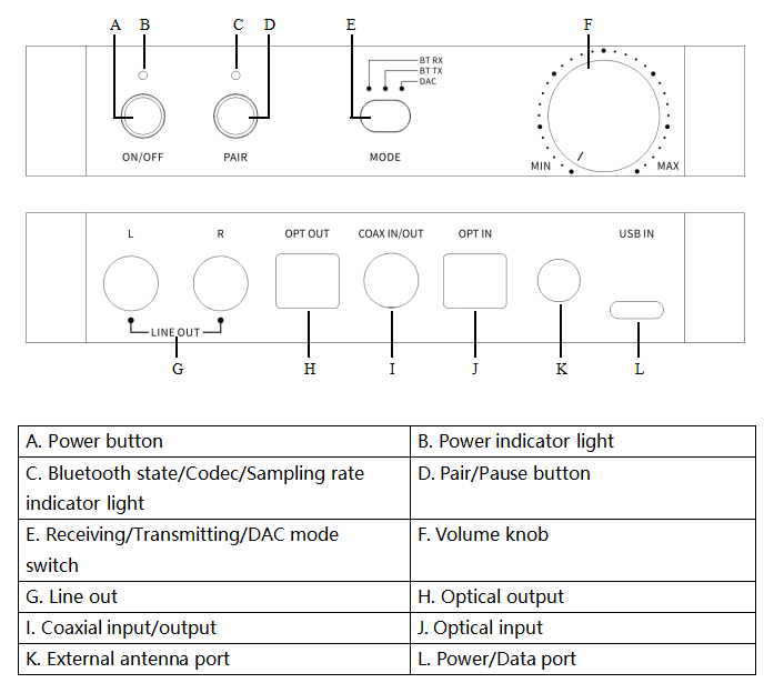 3.Instructions for BTA30 ports and buttons labeled: Power on/off