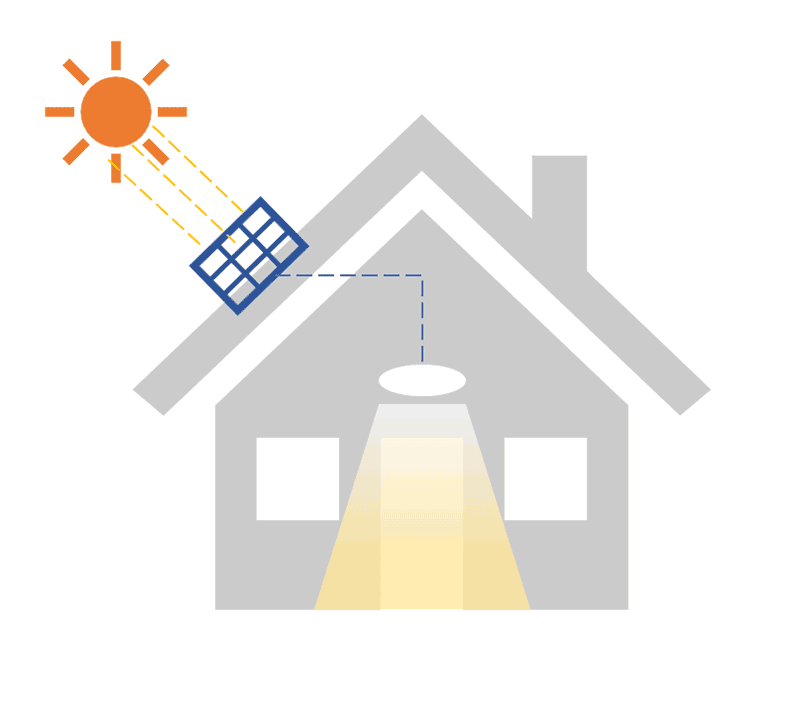 solar powered indoor light