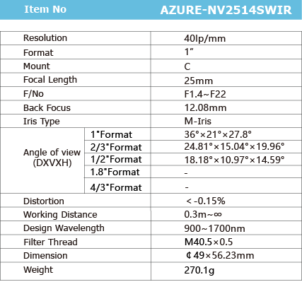 AZURE-NV2514SWIR_画板1