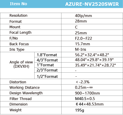 AZURE-NV2520SWIR_画板1
