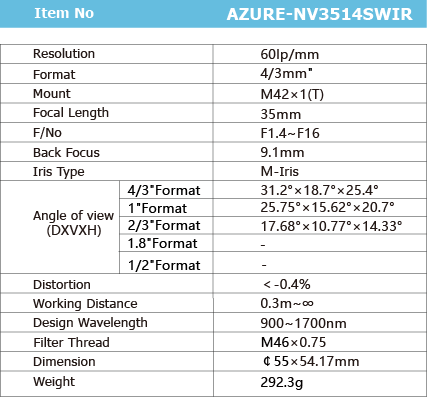 AZURE-NV3514SWIR_画板1