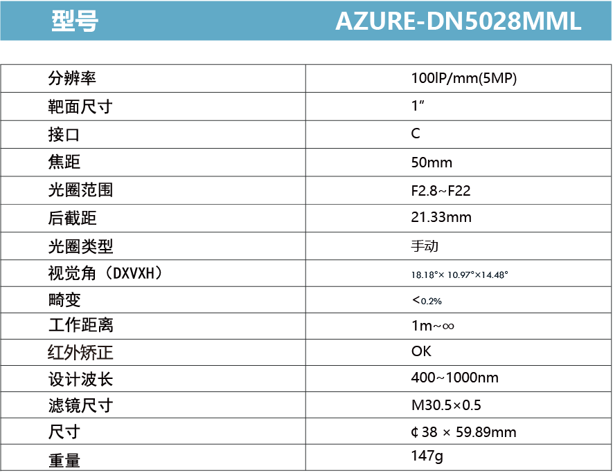AZURE-DN5028MML