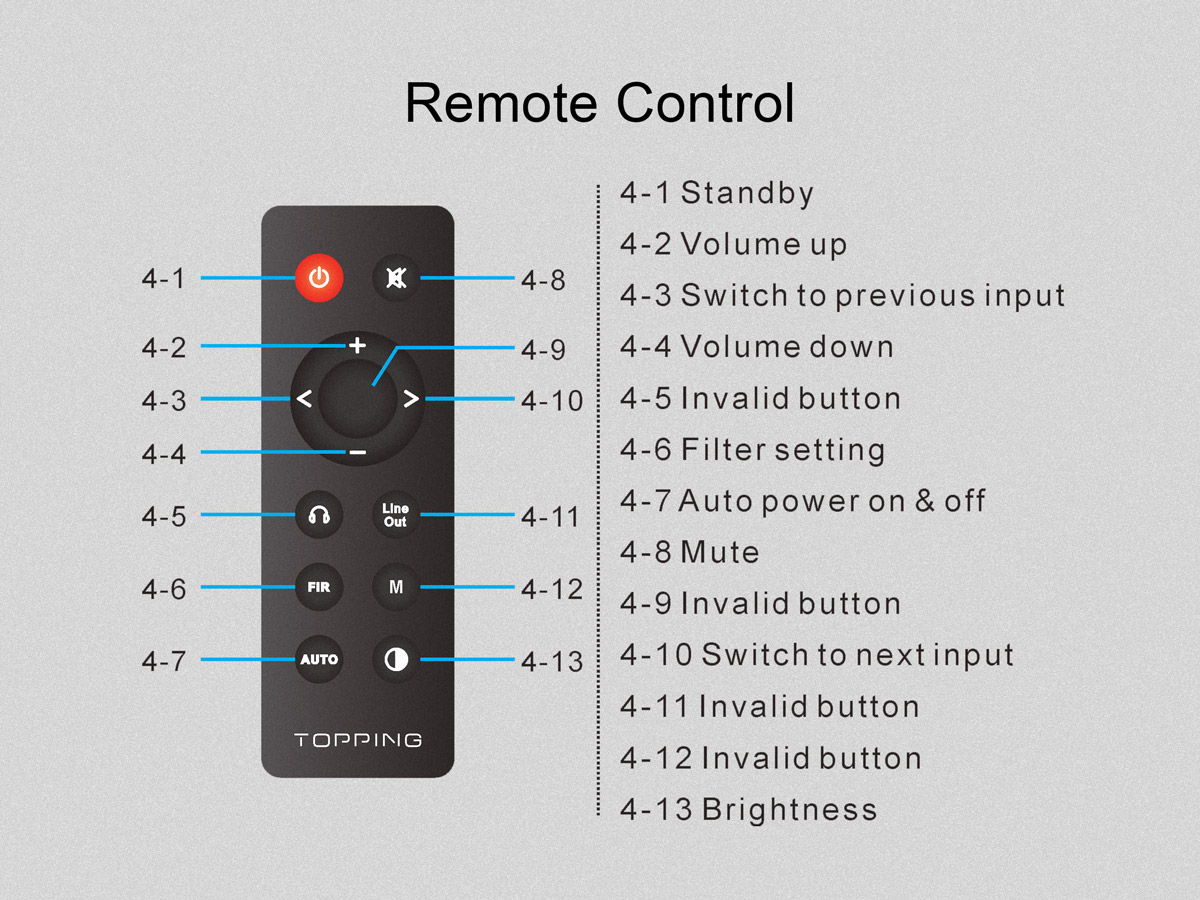 Topping E30 Remote Control