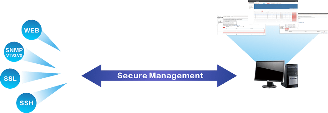 secure management