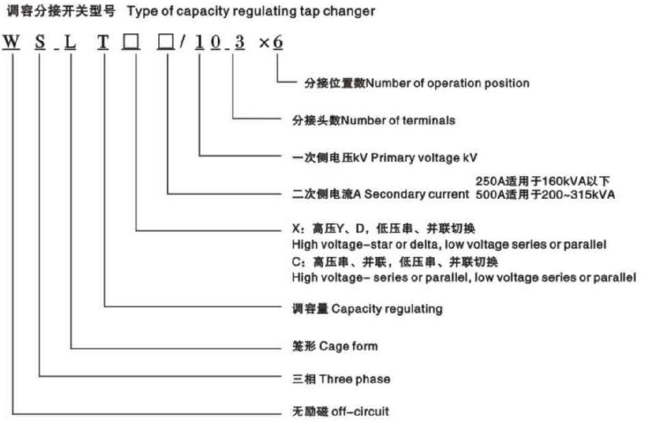 Capacity-regulatingtapchanger-Typeofcapacityregulatingtapchanger
